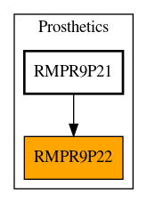 Caller Graph