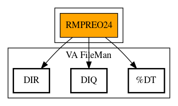 Call Graph