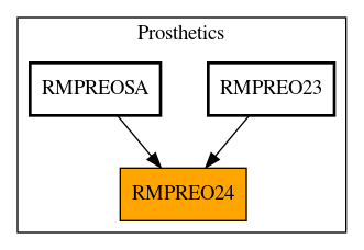 Caller Graph