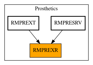 Caller Graph