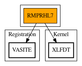 Call Graph