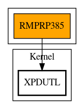 Call Graph