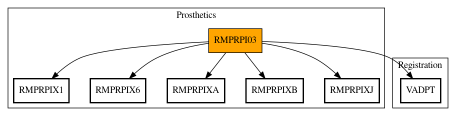 Call Graph