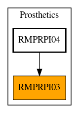 Caller Graph