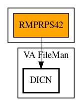 Call Graph