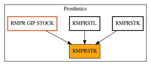 Caller Graph