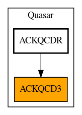 Caller Graph