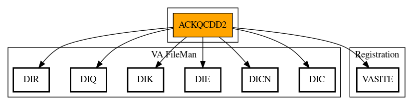 Call Graph