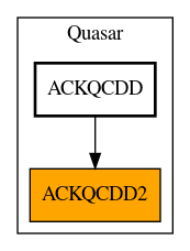 Caller Graph