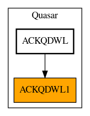 Caller Graph