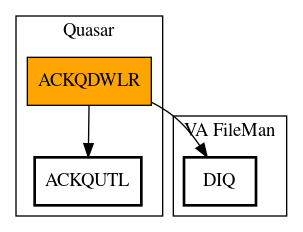 Call Graph