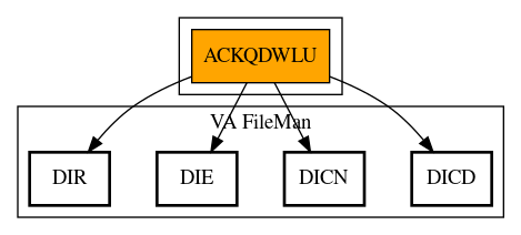 Call Graph