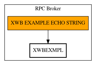 Call Graph