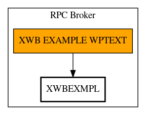 Call Graph