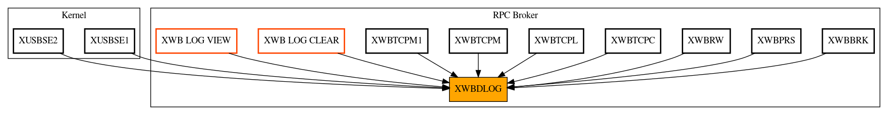 Caller Graph