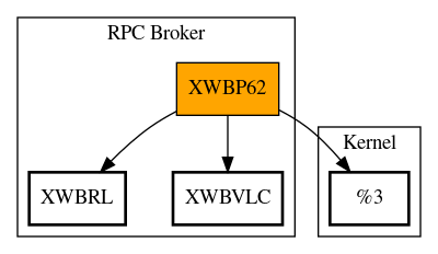 Call Graph