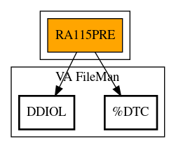 Call Graph