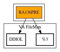 Call Graph