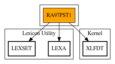 Call Graph