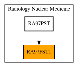 Caller Graph