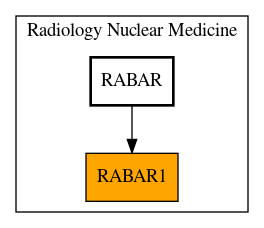 Caller Graph