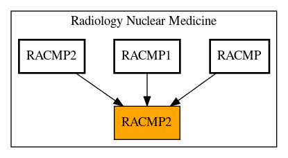 Caller Graph