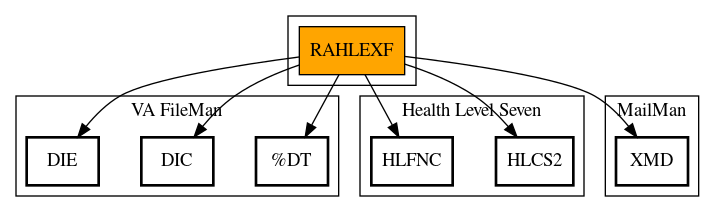 Call Graph