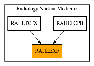 Caller Graph