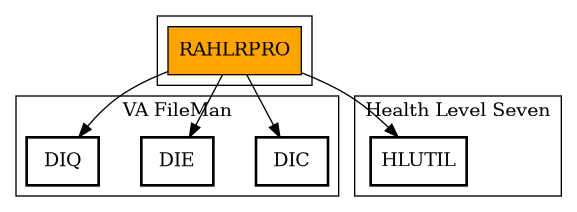 Call Graph