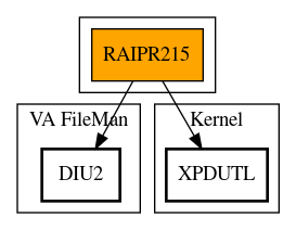 Call Graph