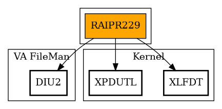 Call Graph