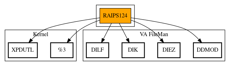 Call Graph