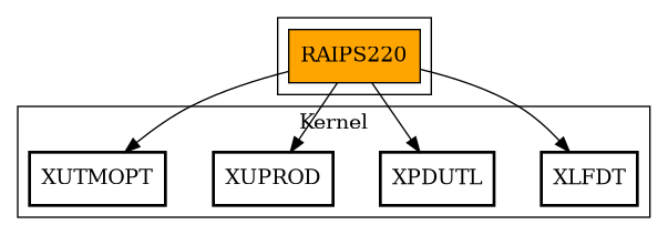 Call Graph