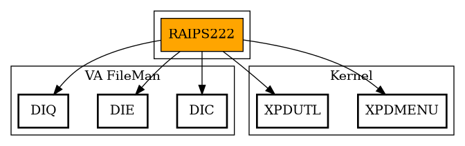 Call Graph