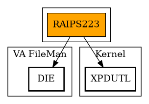 Call Graph