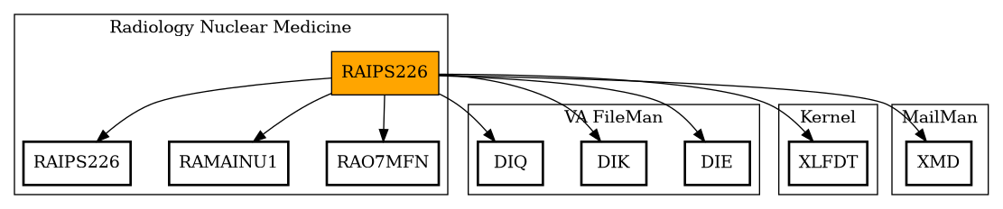 Call Graph