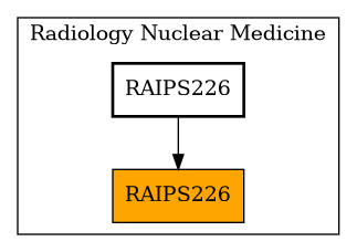 Caller Graph