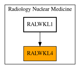 Caller Graph