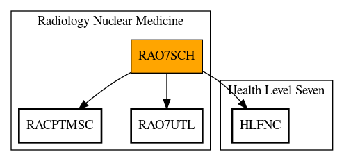 Call Graph