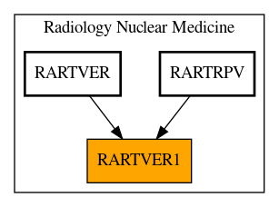 Caller Graph