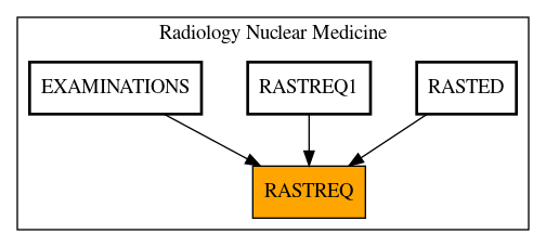 Caller Graph