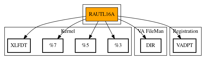 Call Graph