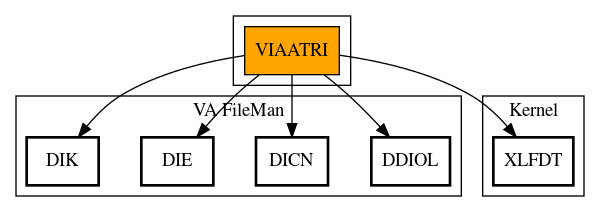 Call Graph