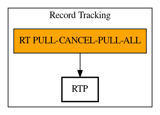 Call Graph