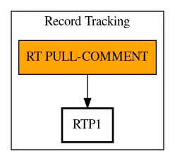 Call Graph