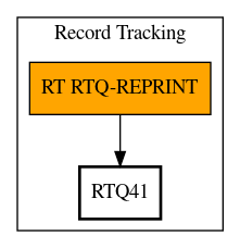 Call Graph