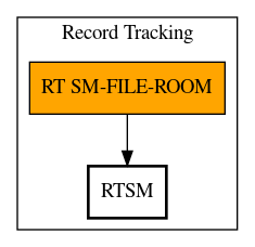 Call Graph