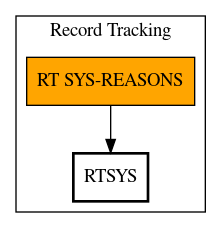 Call Graph