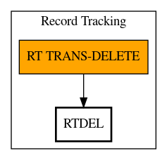 Call Graph