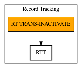 Call Graph